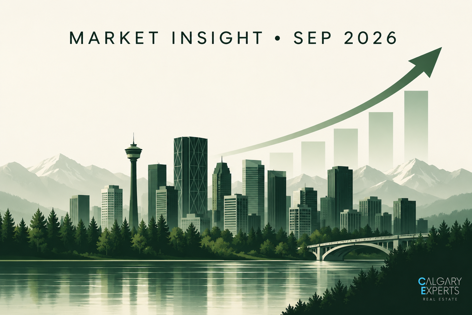 Market Insight chart showing September 2026 Calgary skyline with upward trending arrow and green bars indicating market growth